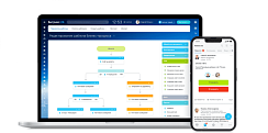 Внедрение CRM Битрикс24